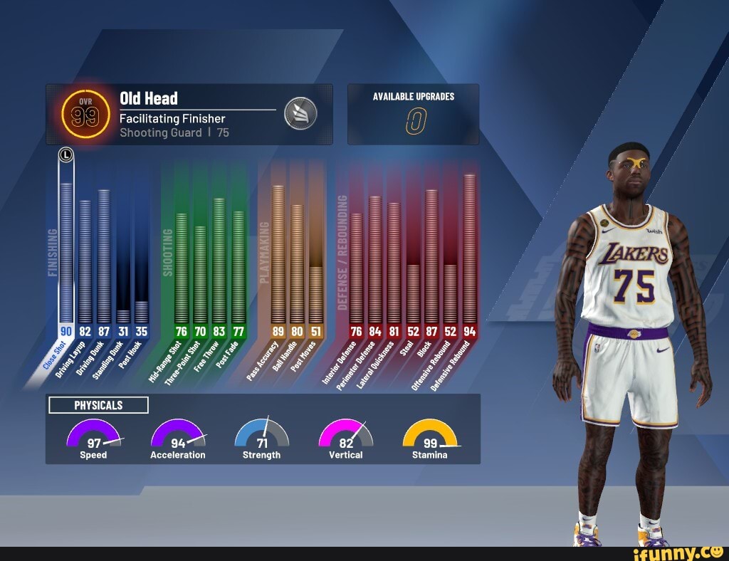 Old Head AVAILABLE UPGRADES
3) ) Facilitating Finisher
Shooting Guard I 75
PHYSICALS