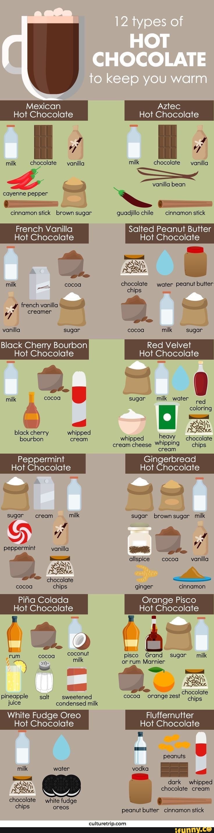 Mexican
Hot Chocolate
milk chocolate vanilla milk cayenne pepper
cinnamon stick brown sugar
French Vanilla
Hot Chocolate
milk cocoa
french vanilla
creamer
vanilla sugar
Black Cherry Bourbon
Hot Chocolate
milk cocoa black cherry whipped bourbon cream
Peppermint
Hot Chocolate
sugar cream milk peppermint vanilla chocolate cocoa chips
Pifa Colada
Hot Chocolate
pineapple salt sweetened cocoa orange zest juice condensed milk
White Fudge Oreo
Hot Chocolate
milk water chocolate white fudge chips oreos
12 types of
HOT
CHOCOLATE
to keep you warm
Aztec
Hot Chocolate
vanilla
milk chocolate
vanilla bean
guadjillo chile cinnamon stick
Salted Peanut Butter
Hot Chocolate
chocolate water peanut butter
chocolate chips
4. -
cocoa milk sugar
Red Velvet
Hot Chocolate
sugar milk water
coloring
whipped heavy chocolate cream cheese Whipping chips cream
Gingerbread
Hot Chocolate
sugar sugar milk
allspice cocoa vanilla ginger cinnamon
Orange Pisco
Hot Chocolate
pisco Grand or rum Marnier
sugar milk
chocolate cocoa orange zest chips
Fluffernutter
Hot Chocolate
peanuts
vodka
dark whipped ww chocolate cream
peanut butter cinnamon stick
culturetrip com