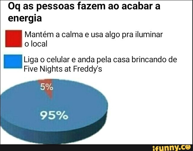 Oq as pessoas fazem ao acabar a
Mantém a calma e usa algo pra iluminar
Liga o celular e anda pela casa brincando de