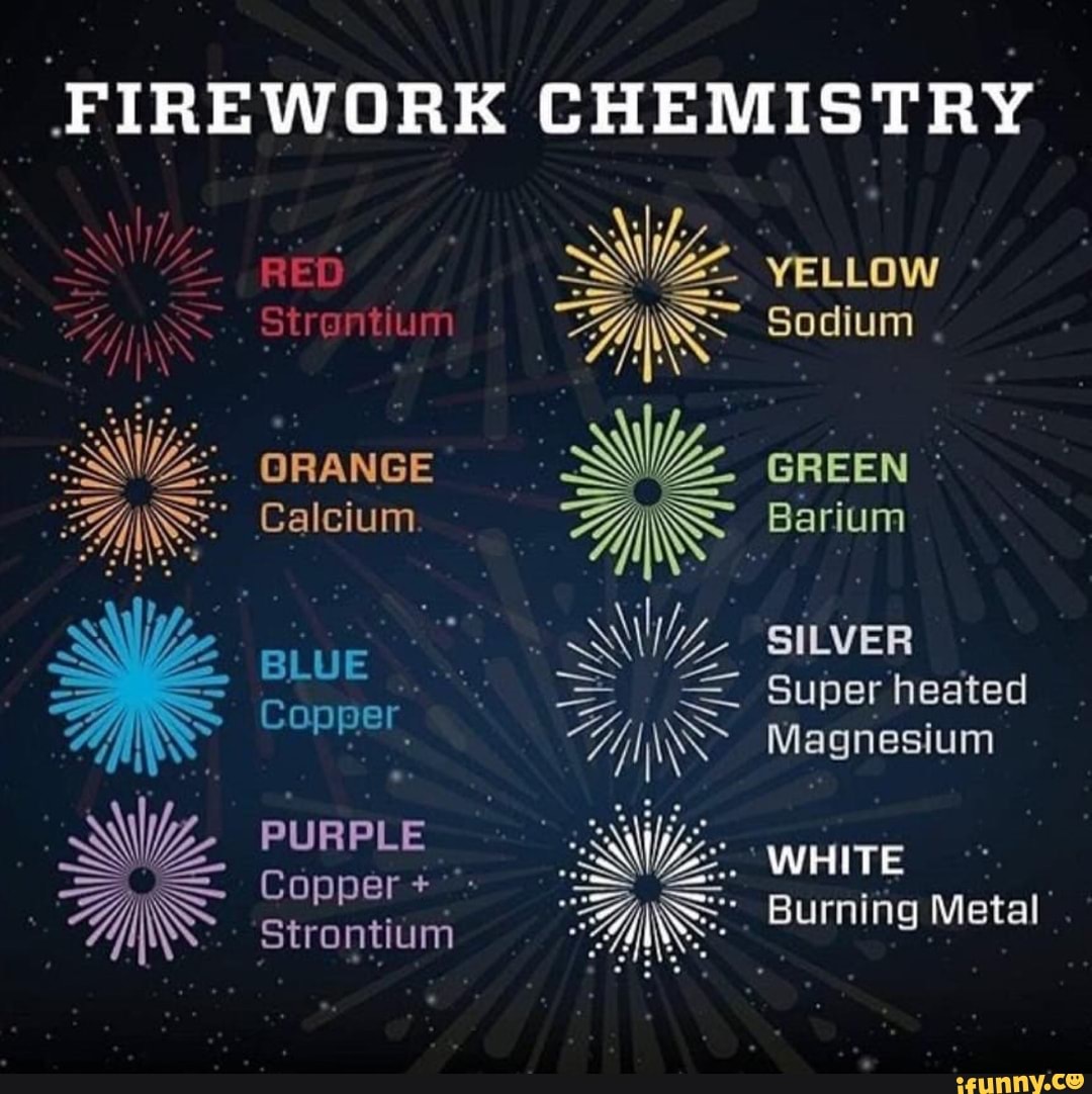 FIREWORK Bah ES