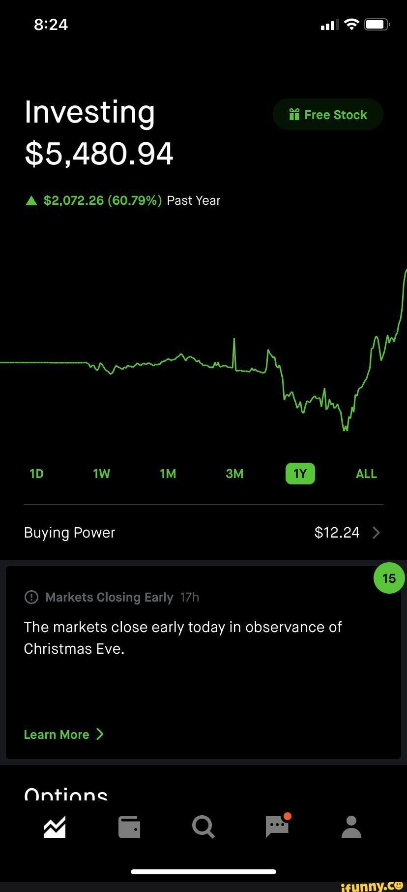 Al Investing Free stock 5,480.94 A 2,072.26 (60.79) Past Year ALL