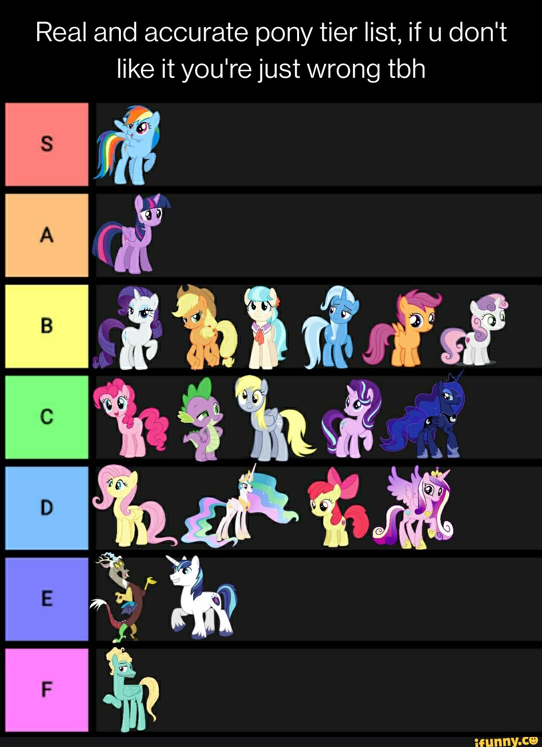 Is this tier list correct?