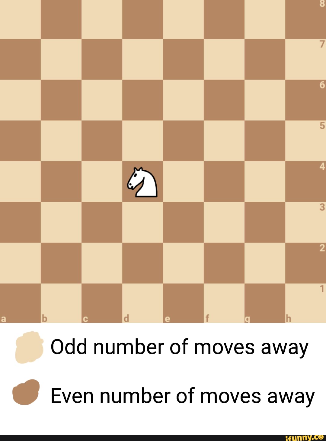 Odd number of moves away
Even number of moves away