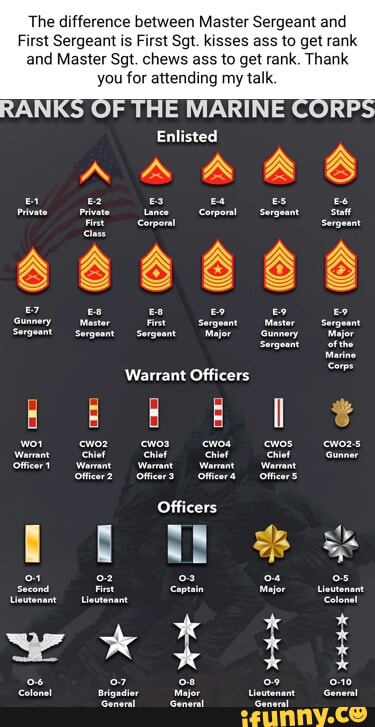 The difference between Master Sergeant and First Sergeant is First Sgt ...