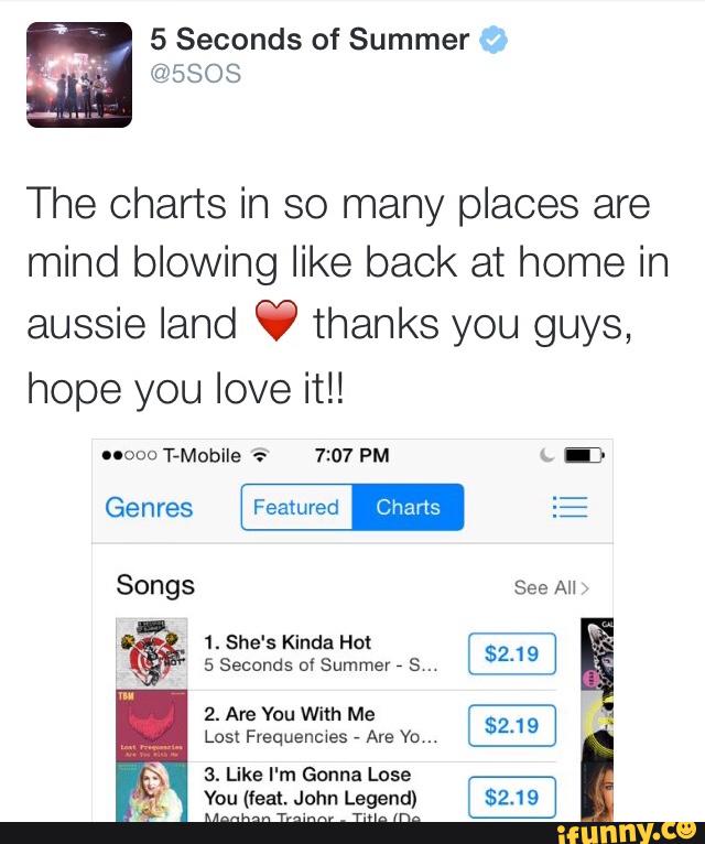 5 Seconds of Summer
The charts in so many places are
mind blowing like back at home in
aussie land V thanks you guys,
hope you love it!!
1. She's Kinda Ho!
É $219
!;
Lost Frequenmes ,
Are Yo,
.
$219
S. Like I'm Gonna Lose