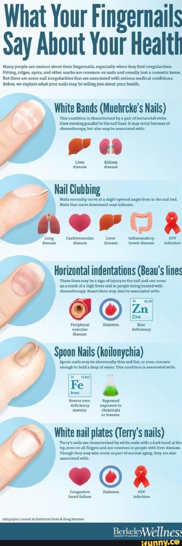 What Your Fingernails Say About Your Health Many people are curious