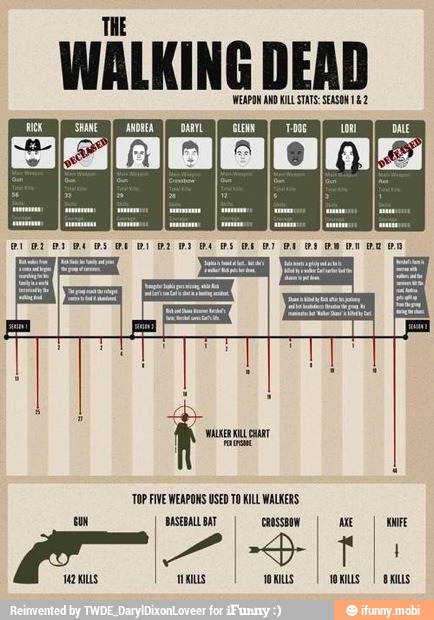 WALKING DEAD
WEAPON AD IL STATS: SEASON 12
TOP IVE WEAPONS USED TO KILL WALKERS
em BASEBALL BAT massa
I
ME E