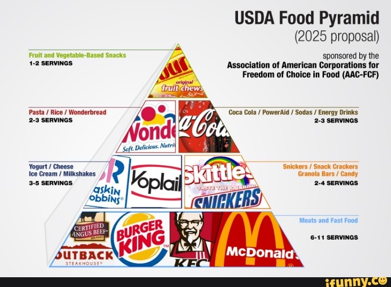 USDA Food Pyramid (2025 proposal) Fruit and VegetableBased Snacks