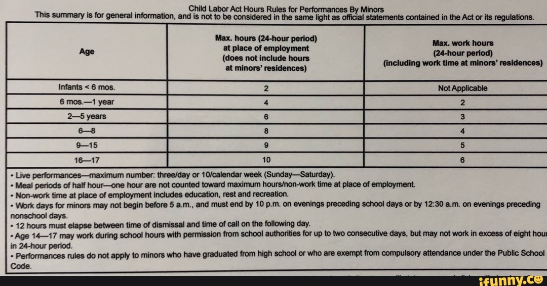 Child Labor Act Hours Rules for Performances By Minors This summary is