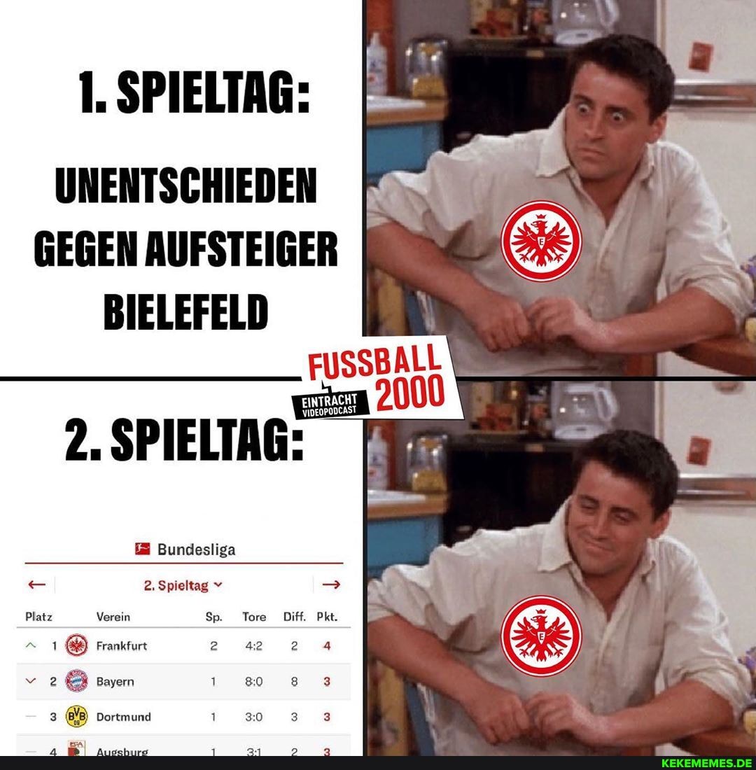 1. SPIELTAG:
UNENTSCHIEDEN GEGEN AUFSTEIGER
BIELEFELD FUSSBALT
2. SPIELTAG:
Bundesliga
2. Spieltag v
Platz Verein Sp. Tore Diff. Pkt.
Frankfurt 2 4
Bayern
3 Dortmund 1 30 3 3