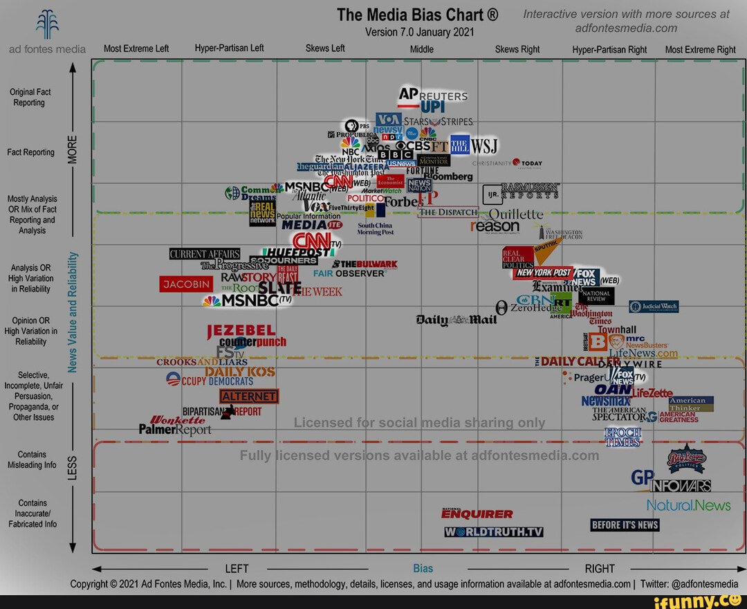 AB The Media Bias Chart Interactive Version With More Sources At ...