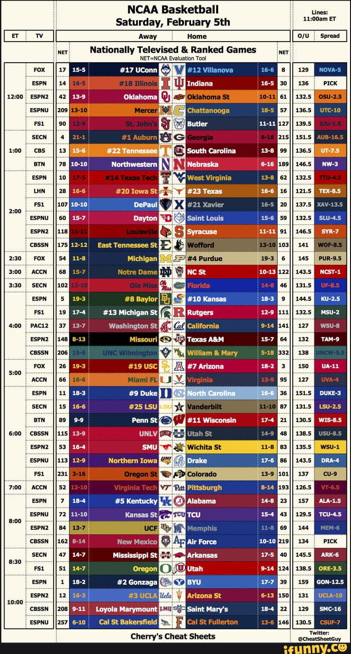 Ncaab memes. Best Collection of funny Ncaab pictures on iFunny