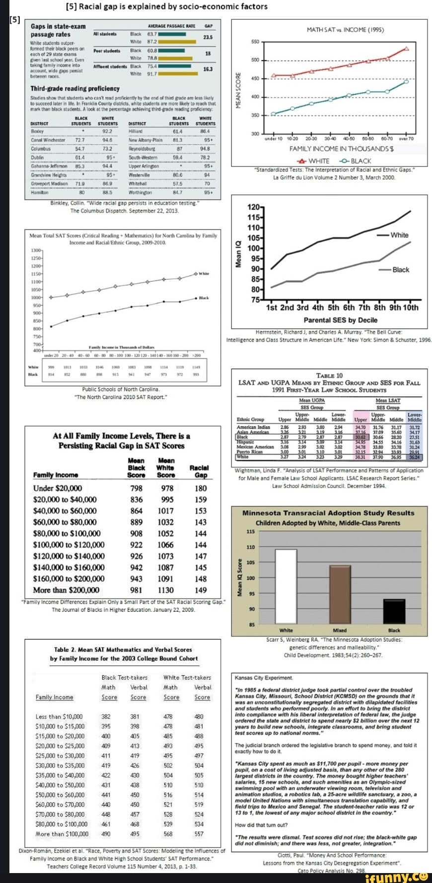 5 Racial gap is explained by socio-economic factors Gaps ...