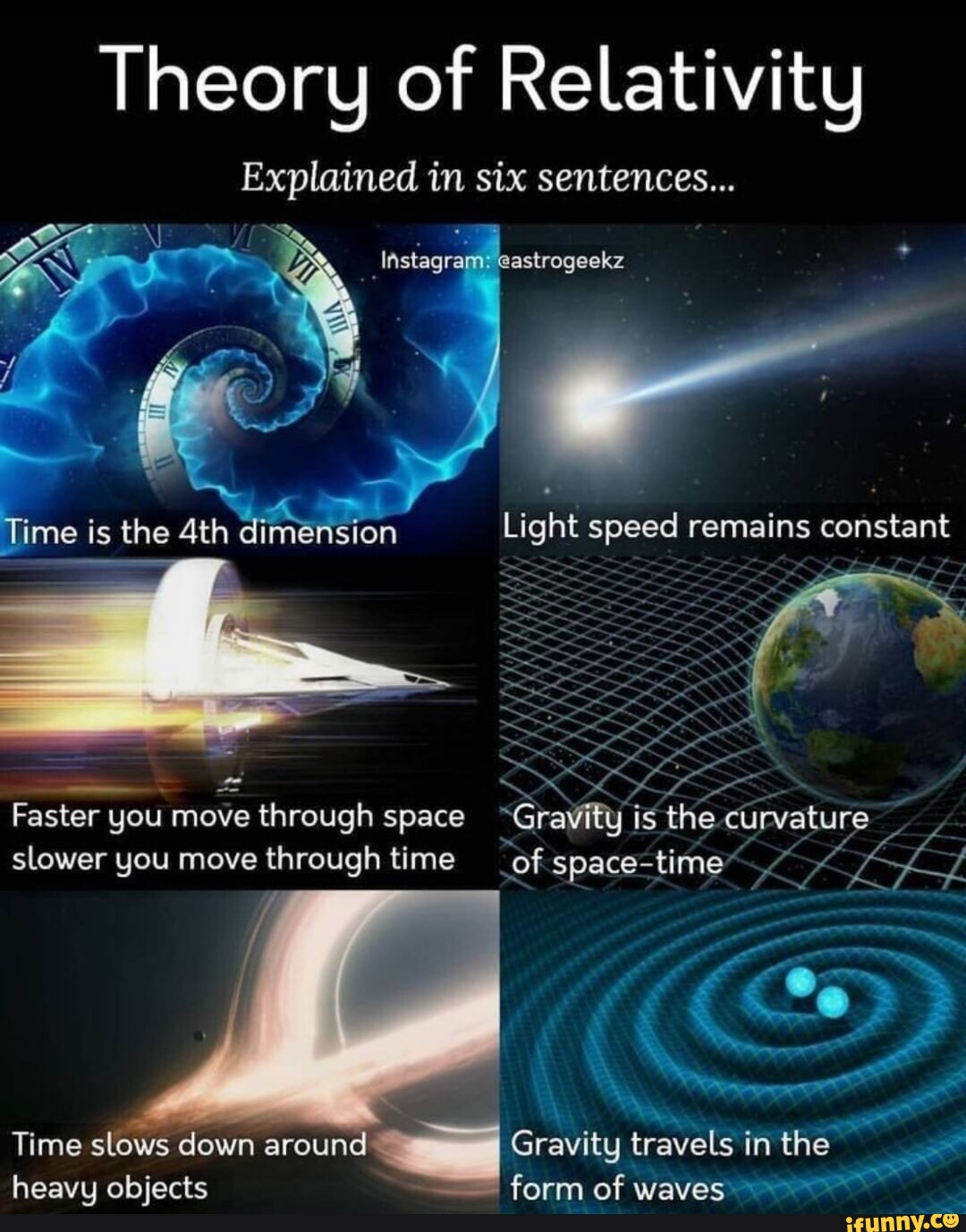 Theory Of Relativity Explained In Six Sentences Astrogeekz Time Is