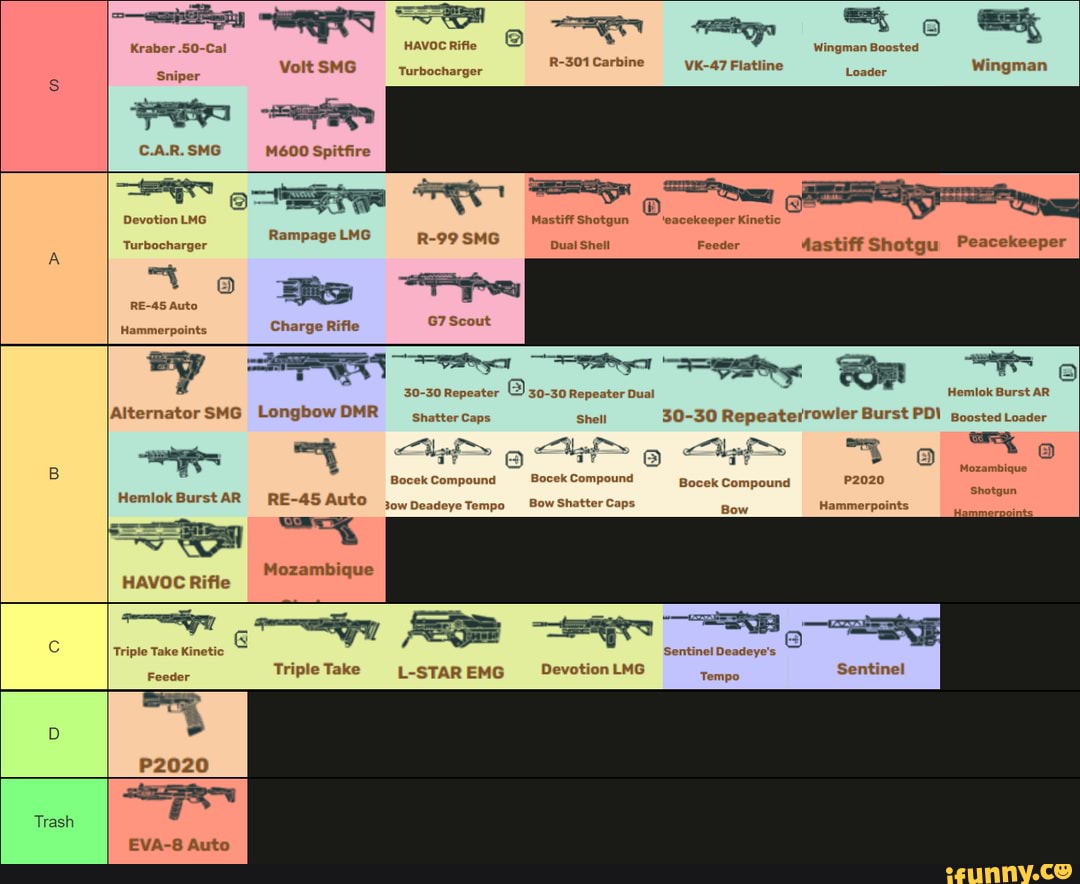 Kraber .50Cal HAVOC Rifle Wingman Boosted Volt SMG turbocharger R