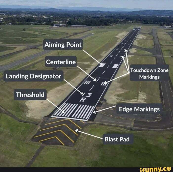 Aiming Point Centerline Touchdown Zone Markings Markings Landing