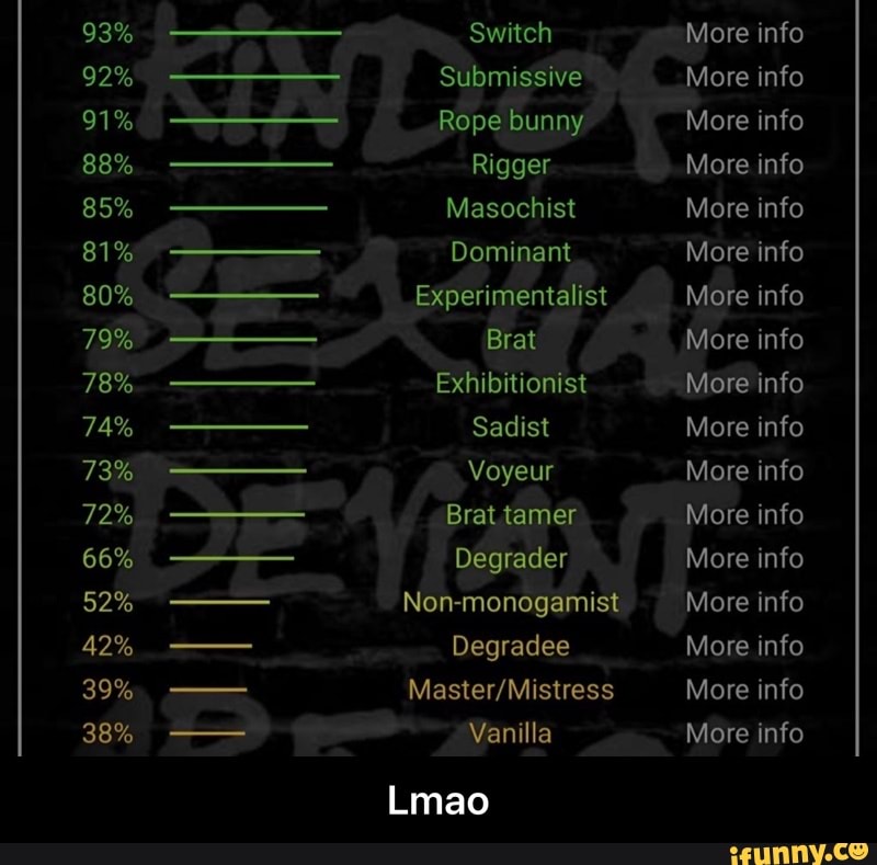 93%
92%
91%
88%
85%
81%
80%
79%
78%
74%
73%
72%
66%
52%
42%
39%
38%
Switch
Submissive
Rope bunny
Rigger
Masochist
Dominant
Experimentalist
Brat
Exhibitionist
Sadist
Voyeur
Brat tamer
Degrader
Non-monogamist
Degradee
Vanilla
Lmao
More info
More info
More info
More info
More info
More info
More info
More info
More info
More info
More info
More info
More info
More info
More info
More info
More info - Lmao