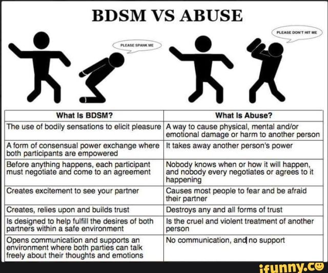 BDSM VS ABUSE
What Is BDSM? What ls Abuse?
The use of bodily sensations to elicit pleasure 'Away to cause physical, mental and/or
emotional damage or harm to another person
A form of consensual power exchange where
both participants are empowered
It takes away another person's power
[Before anything happens, each participant
must negotiate and come to an agreement
Nobody knows when or how it will happen,
and nobody every negotiates or agrees to it
happening
Creates excitement to see your partner 'Causes most people to fear and be afraid
their partner
Creates, relies upon and builds trust Destroys any and all forms of trust
Is designed to help fulfil the desires of both
[partners within a safe environment
Is the cruel and violent treatment of another
person
(Opens communication and supports an
environment where both parties can talk
freely about their thoughts and emotions
No communication, and no support