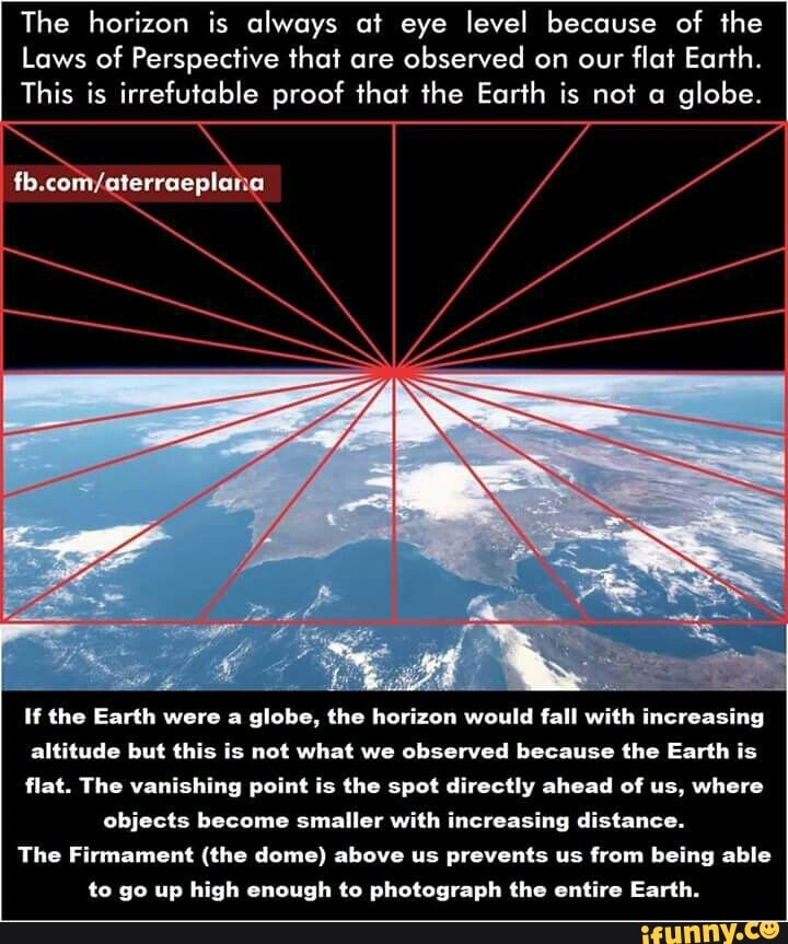 Earth Horizon Eye Level The Earth Images