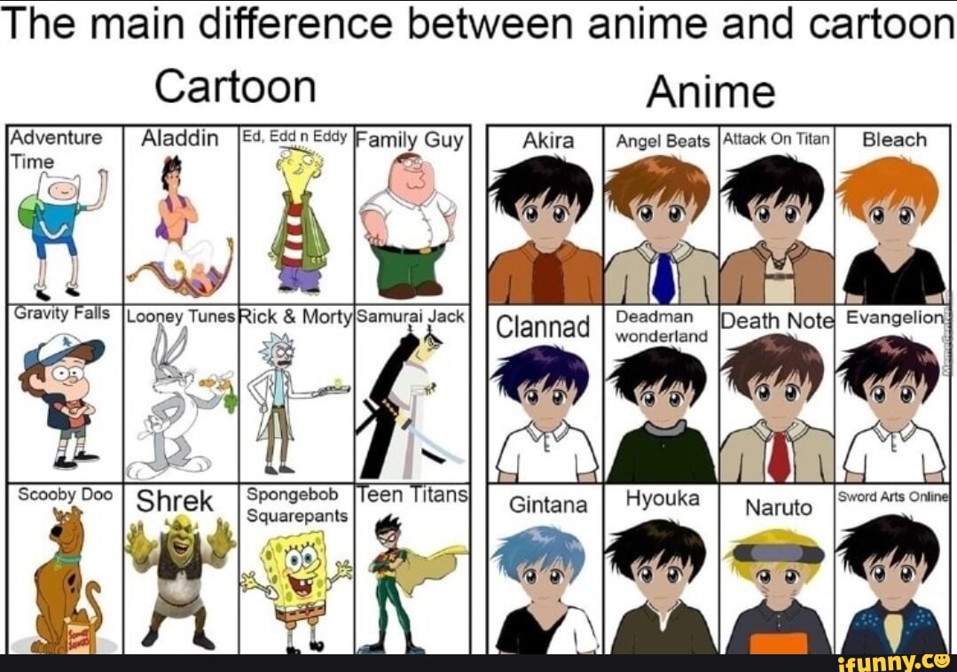 Anime vs Cartoons : r/memes