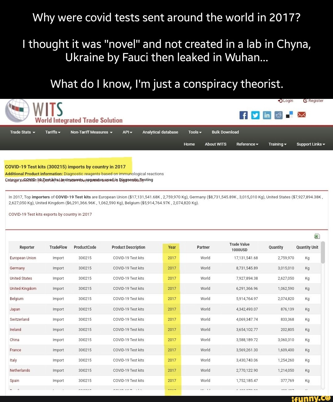 Why were covid tests sent around the world in 2017 i thought it was