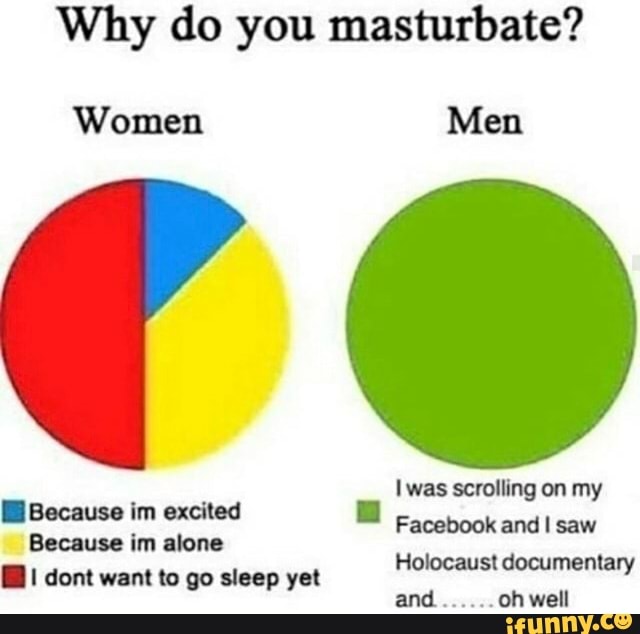 Why do you masturbate?
Iwas scrolling on my
li Because im excited ME
Facebookand I saw
Because im alone
EB I dont want to go sleep yet
io commentary