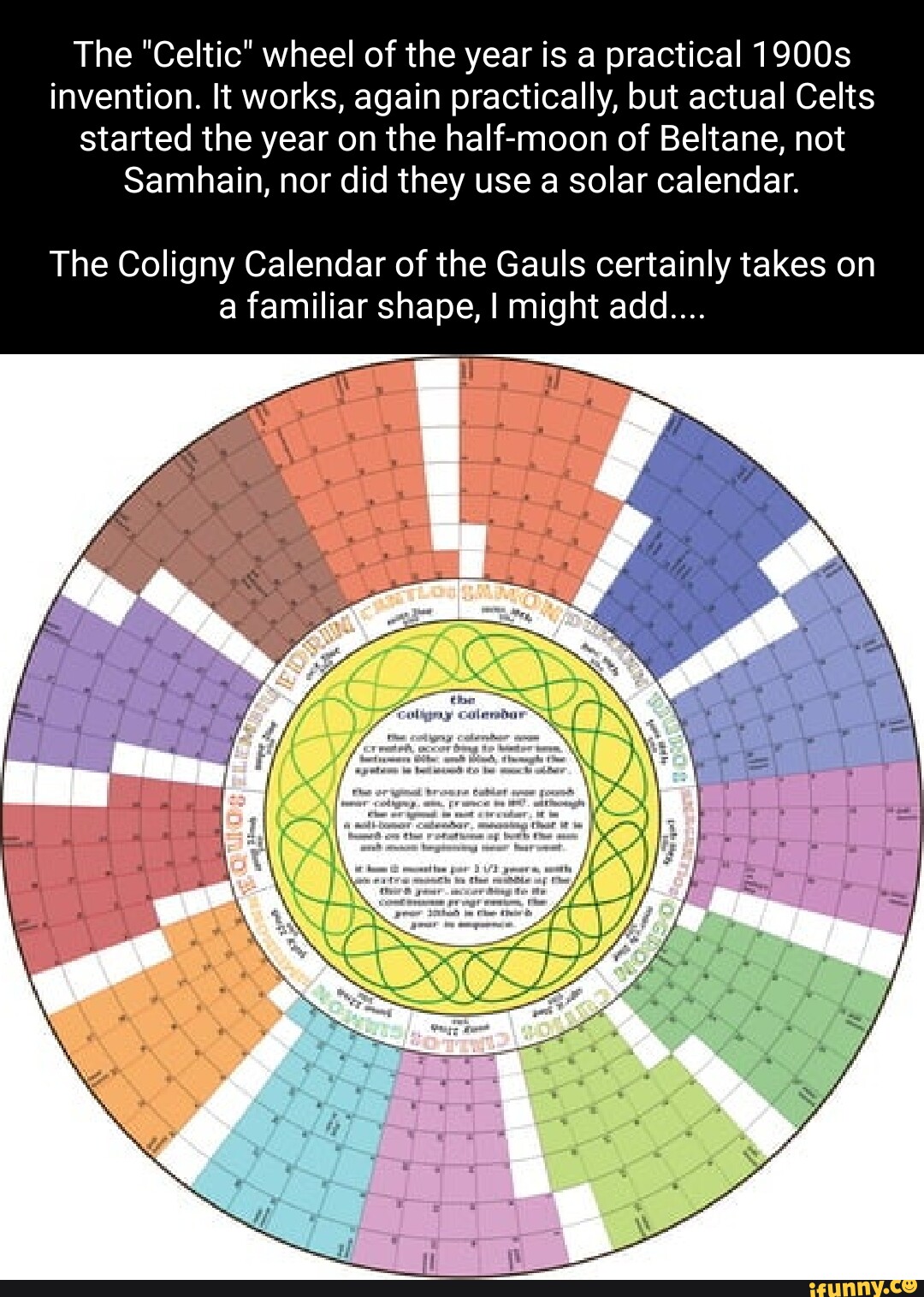 The "Celtic" wheel of the year is a practical 1900s invention. It works