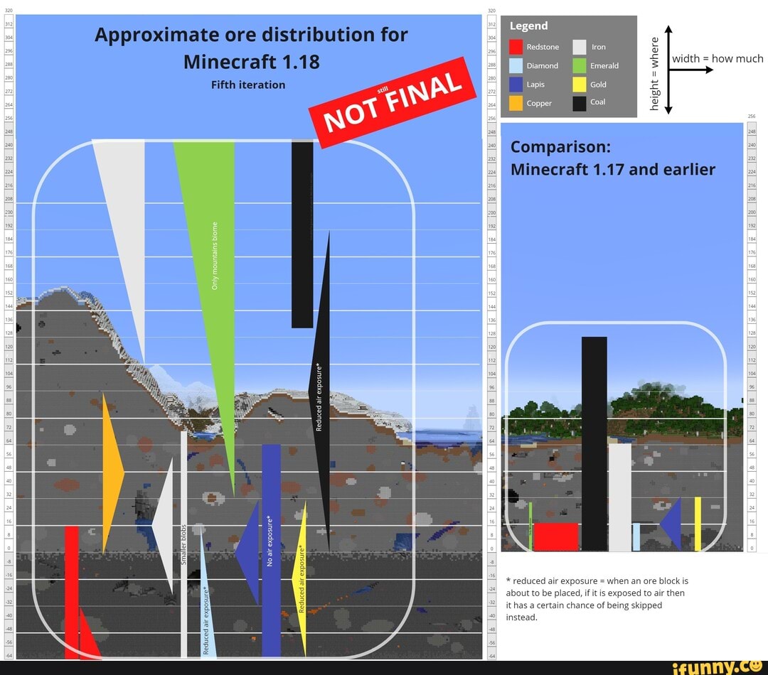 Sharpen The Netherite Pickaxe Because They Are About To Double The Amount Of Crap To Mine Through Approximate Ore Distribution For Minecraft 1 18 Fifth Iteration Only Biome Mountains Exposu Width Sharpen The Netherite Pickaxe Because They Are About To Double The Amount Of Crap To Mine Through Approximate Ore Distribution For Minecraft 1 18 Fifth Iteration Only Biome Mountains Exposu Width