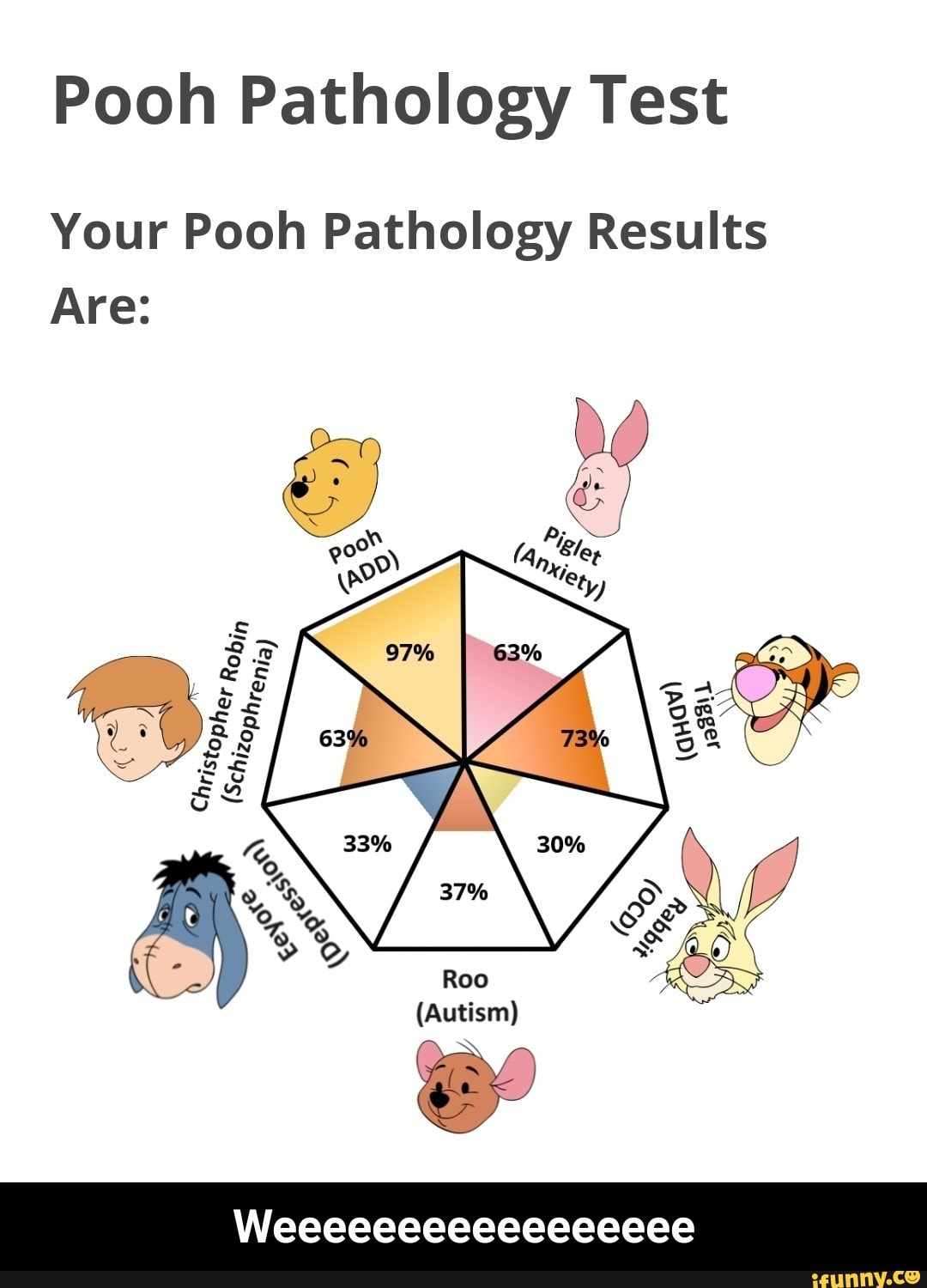 Pooh pathology test