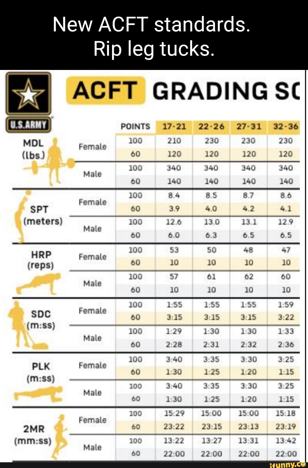 Army Acft Standards Chart 2024 - Image to u