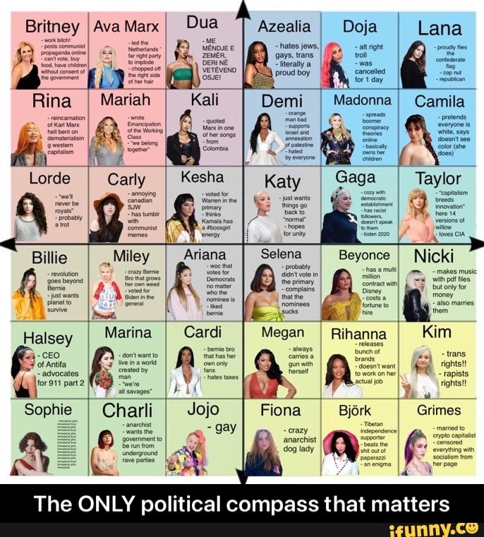 Britney
Ava Marx
Azealia
gays,
Doja
Lana
Rina I Mariah Kali Camila
Halsey
=CEO
acvocates
Marina
Cardi
part 2
Sophie
Lorde Carly
goes beyons
Jojo
Ariana
ropes
Beyonce
Fiona
crazy anarchist dog lady
The ONLY political compass that matters
Gaga Taylor
"tings oo be I
Nicki
makes musie wih pa tos for butonl for
Kim
fights!
Grimes
Bjork - The ONLY political compass that matters