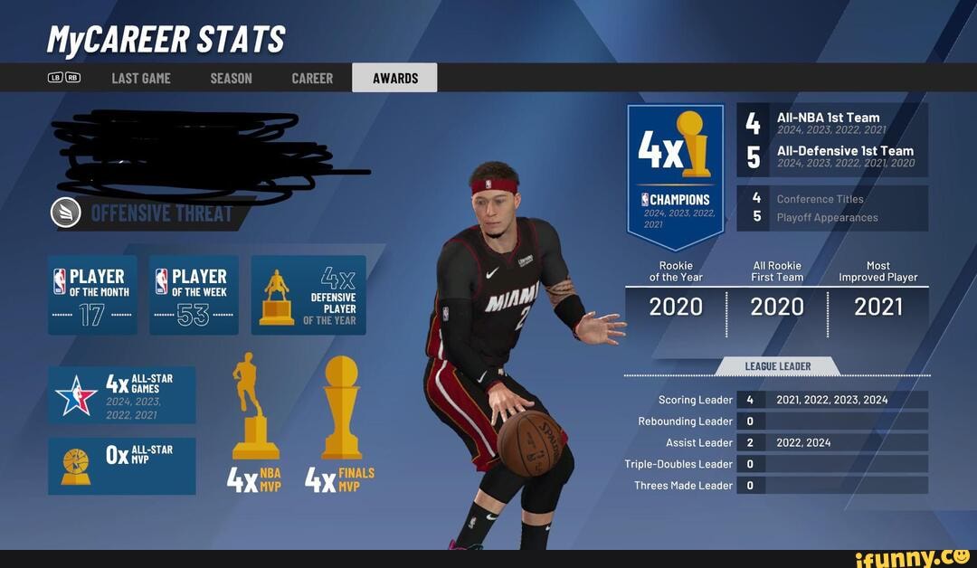 MyCAREER STATS
LAST GAME SEASON CAREER PLAYER PLAYER OF THE MONTH OF THE WEEK
ALL-
ALL-STAR
rive X ive
CHAMPIONS
Rookie of the Year
2020
02
20
All Rookie
First Team
2020
Most
Improved Player
2021
Scoring Leader
Rebounding Leader
Assist Leader
Triple-Doubles Leader
Threes Made Leader
2021, 2022, 2023, 2024
2 2022, 2024