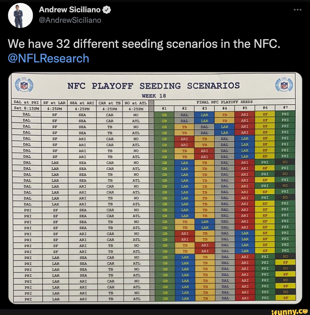 Iano AndrewSiciliano Andrew Si g scenarios in the NFC. FINAL NFC