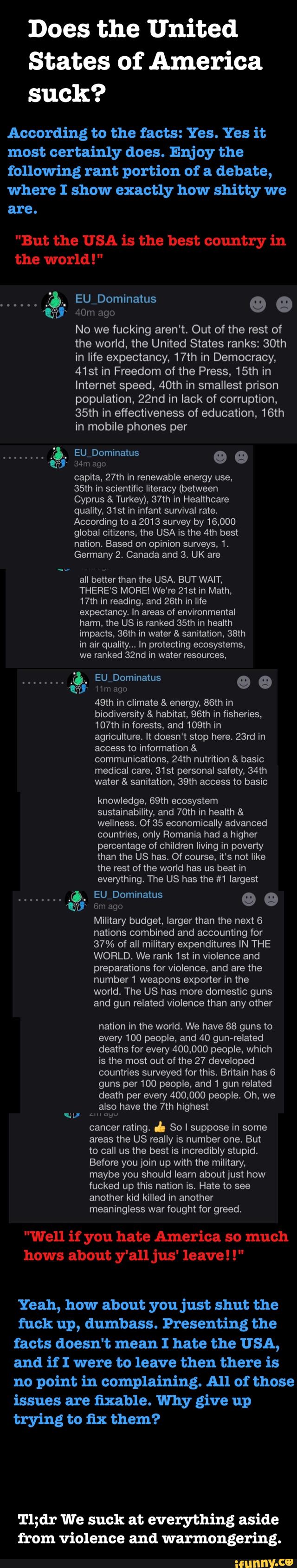 Does the United
States of America
suck?
According to the facts: Yes. Yes it
most certainly does. Enjoy the
following rant portion of a debate,
where I show exactly how shitty we
are.
No we fucking aren't. Out of the rest of
the world, the United States ranks: 30th
in life expectancy, 17th in Democracy,
Met in Freedom of the Press, 15th in
Internet speed, 40th in smallest prison
population, 22nd in lack of corruption,
35th in effectiveness of education, 16th
in mobile phones per
EU7Dominatus º e
34m ago
capita, 27th in renewable energy use,
35th in scientific literacy (between
Cyprus &Turkey), 37th in Healthcare
quality, 31st in infant survival rate.
According to a 2013 survey by 16,000
global citizens, the USA is the 4th best
nation, Based on opinion surveys, 1.
Germany 2. Canada and 3. UK are
all better than the USA. BUT WAIT,
THERE'S MORE! We're 21st in Math.