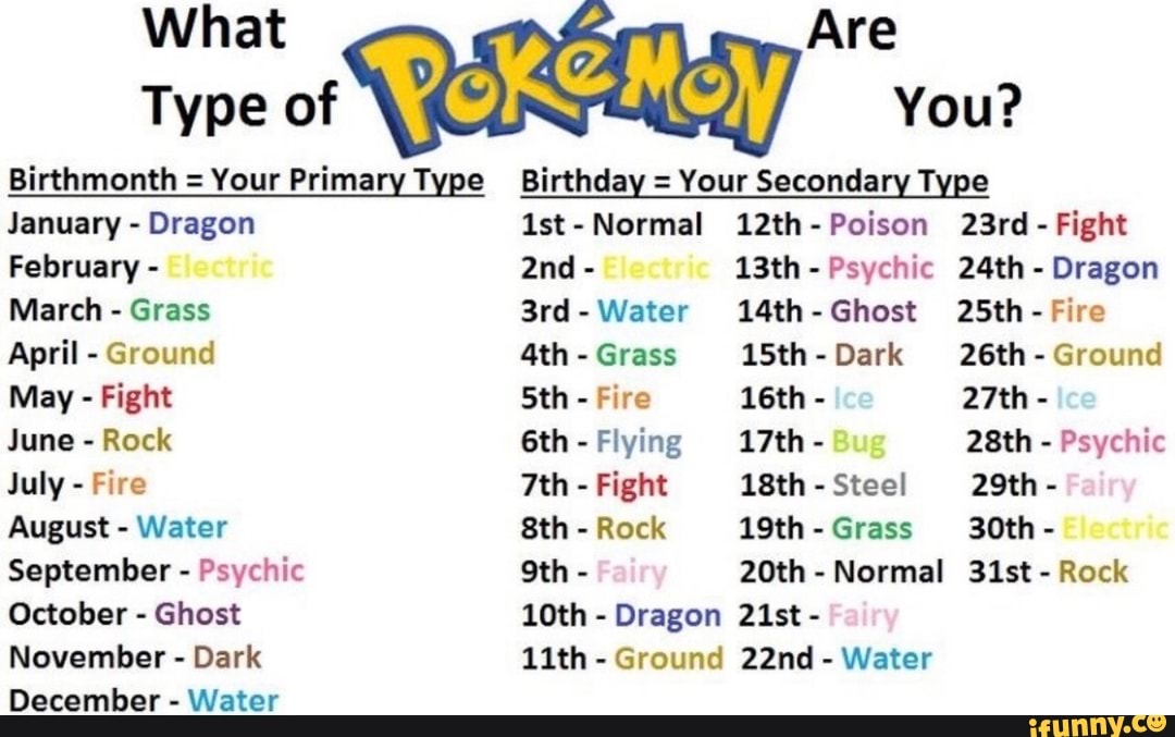 Type primary. What Type of Dragon are you. What Pokemon are you. Your Pokemon Type by your Birthday. January Dragon.