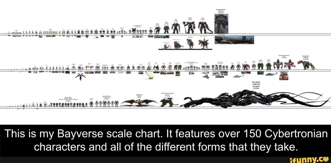 Scalechart memes. Best Collection of funny Scalechart pictures on