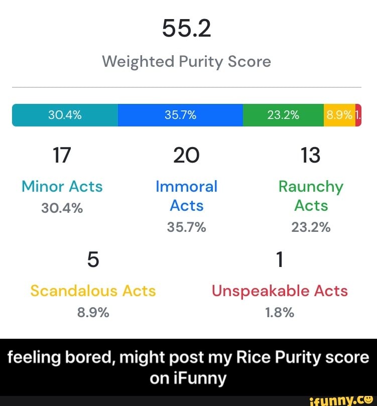 average rice purity score