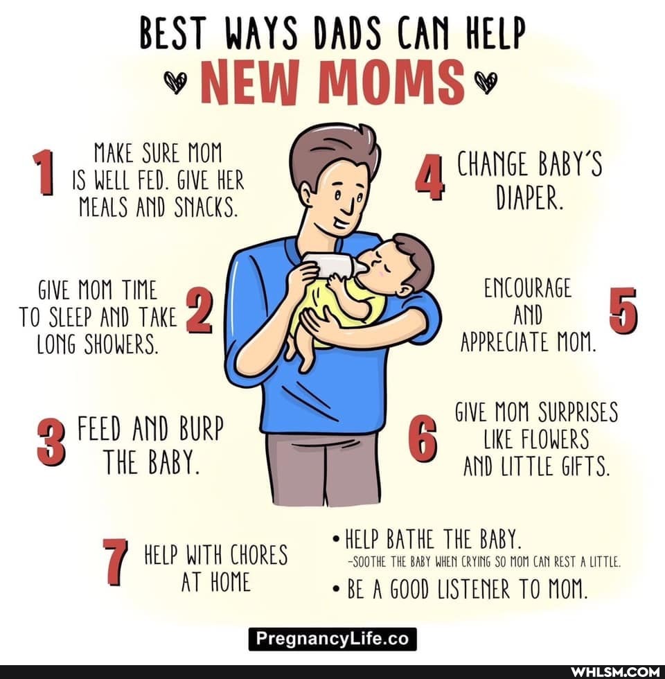BEST WAYS DADS CAN HELP NEW MOMS
MAKE SURE MOM IS WELL FED. GIVE HER
CHANGE BABY'S
MEALS AND SNACKS. DIAPER.
GIVE MOM TIME ENCOURAGE TO SLEEP AND TAKE AND LONG SHOWERS. APPRECIATE MOM,
GIVE MOM SURPRISES
FEED AND BURP LIKE FLOWERS
THE BABY. AND LITTLE GIFTS.
THE BABY.
AT HOME BE A GOOD LISTENER TO MOM.
PregnancyLife.co