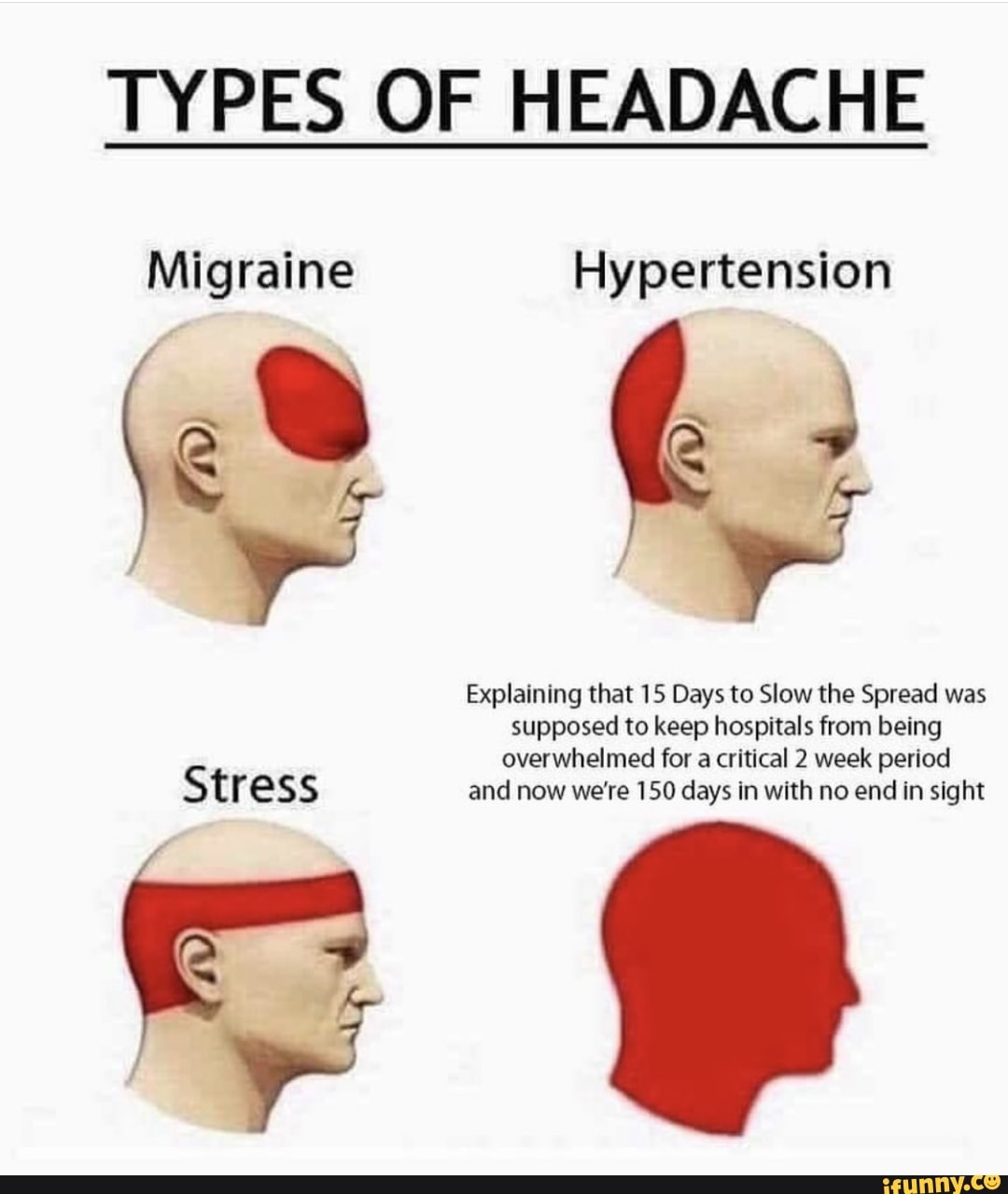 TYPES OF HEADACHE Migraine Hypertension Explaining that 15 Days to Slow ...