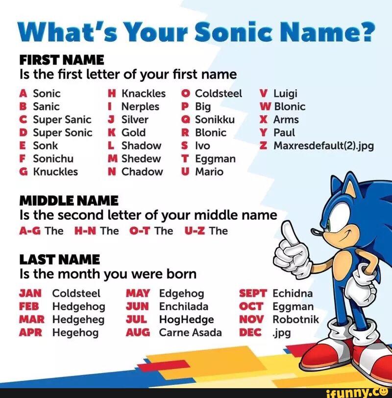 What S Your Sonic Name First Name Is The First Letter Of Your First Name A Sonic
