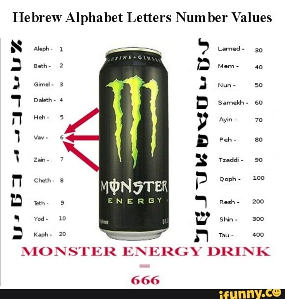 hebrew-alphabet-letters-number-values-mem-40-am-aleph-beth-gimel-nun-50-daleth-qoph-100