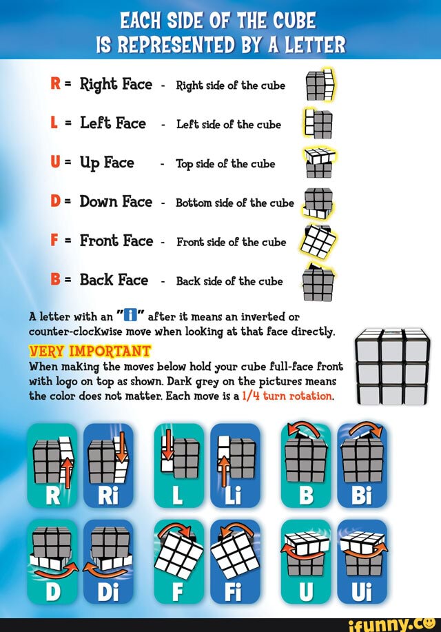 How to solve a rubik's cube - BE IS REPRESENTED BY LETTER Re Right Face ...