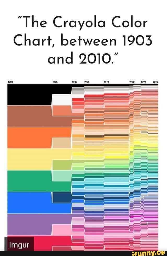 "The Crayola Color Chart, between 1903 and 2010." iFunny