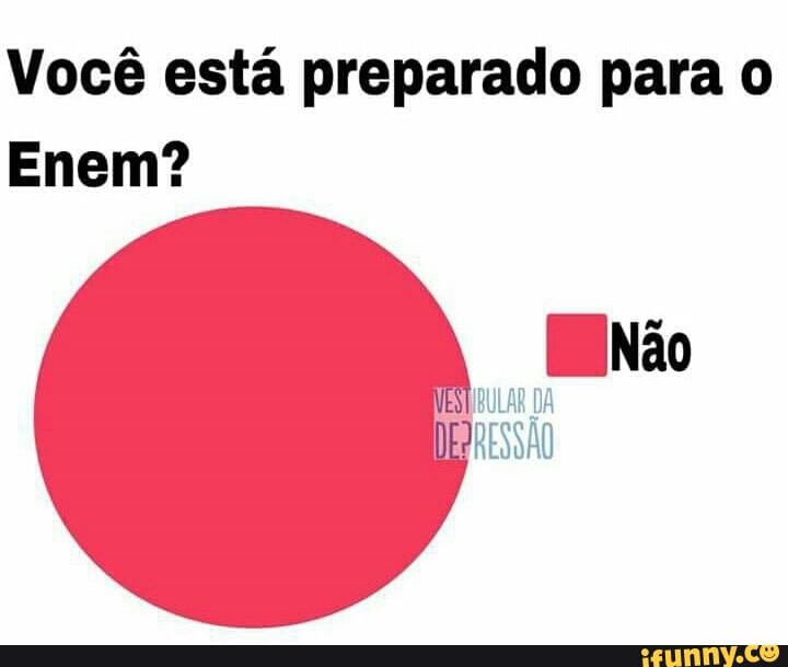 Você está preparado para o
Enem?