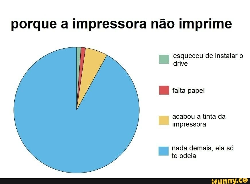 porque a impressora não imprime
esqueceu de instalar o drive
I falta papel
acabou a tinta da impressora
nada demais, ela só te odeia