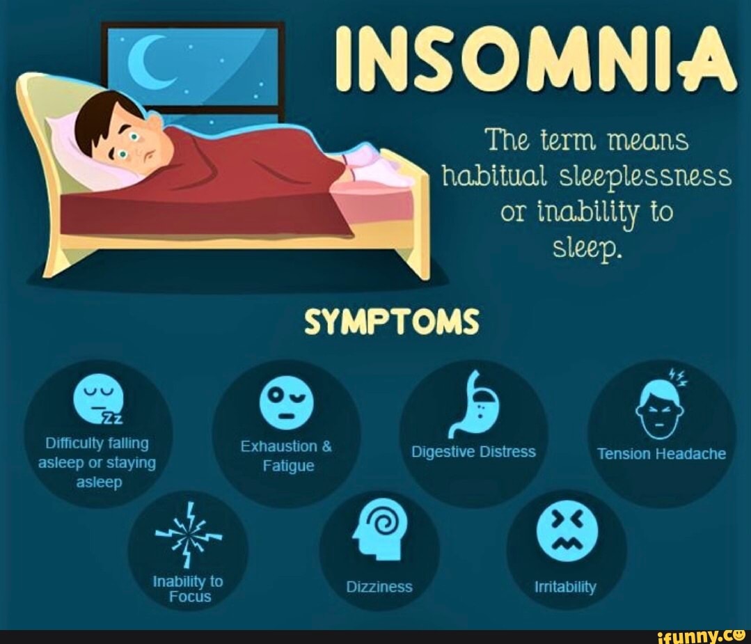 Term means. Бессонница. Инсомния степень. Insomnia Symptoms. What causes Insomnia.