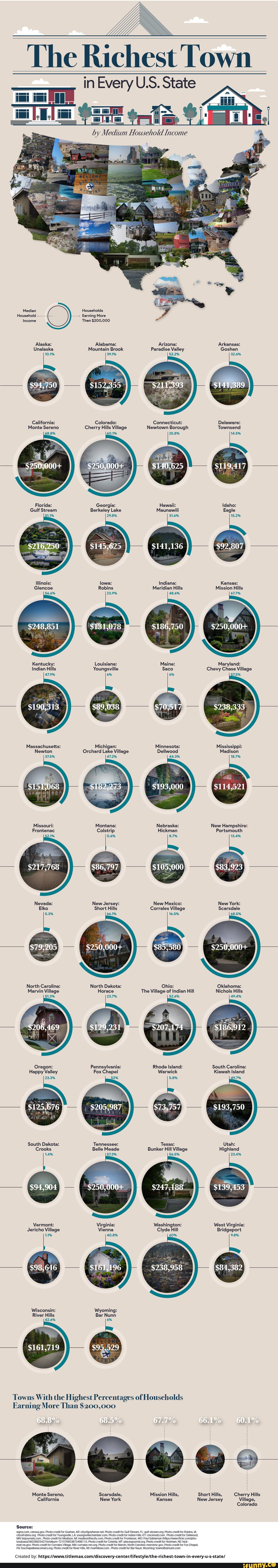 Richest Town in Every US State The Richest Town in Every U.S. State