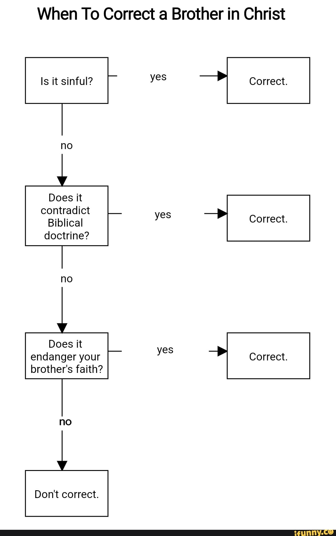 when-to-correct-a-brother-in-christ-is-it-sinful-yes-correct-no-does