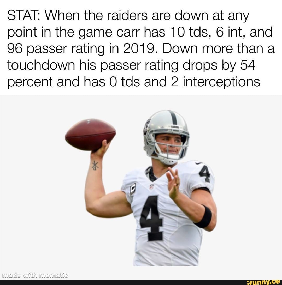STAT: When the raiders are down at any
point in the game carr has 10 tds, 6 int, and
96 passer rating in 2019. Down more than a
touchdown his passer rating drops by 54
percent and has O tds and 2 interceptions