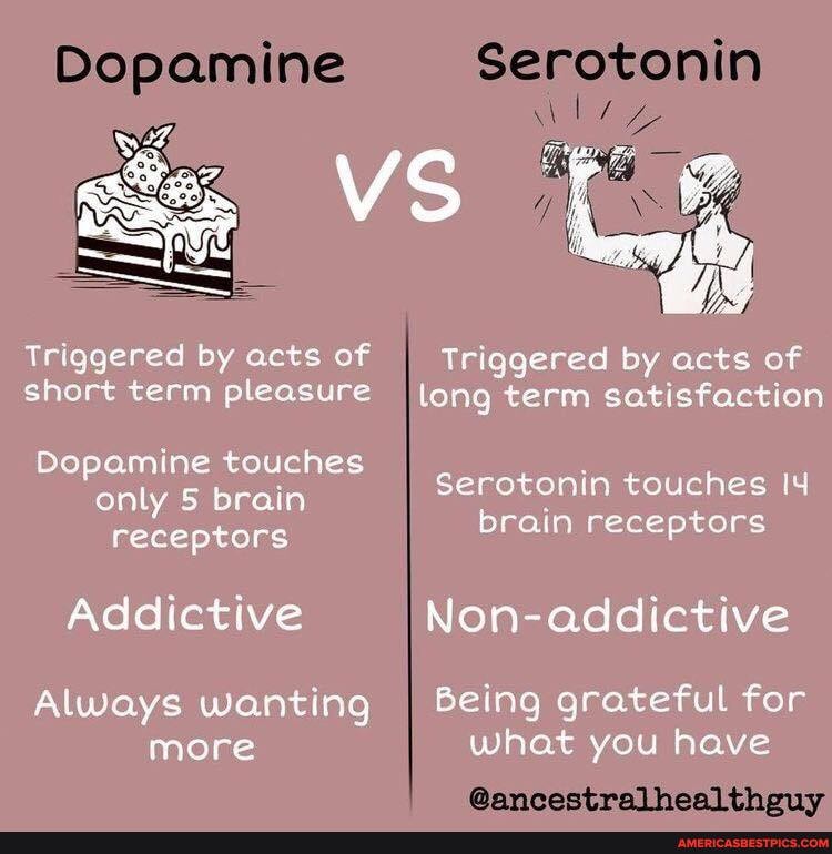 Dopamine Serotonin
VS
Triggered by acts of Triggered by acts of short term pleasure long term satisfaction
Dopamine touches
only 5 brain receptors
Addictive Non-addictive
Serotonin touches brain receptors
Always wanting I Being grateful for more what you have
@ancestralhealthouv